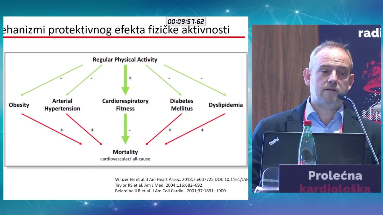 PKR 201 - IMPLEMENTACIJA FIZIČKOG VEŽBANJA I DIJETE U SVAKODNEVNOJ PRAKSI