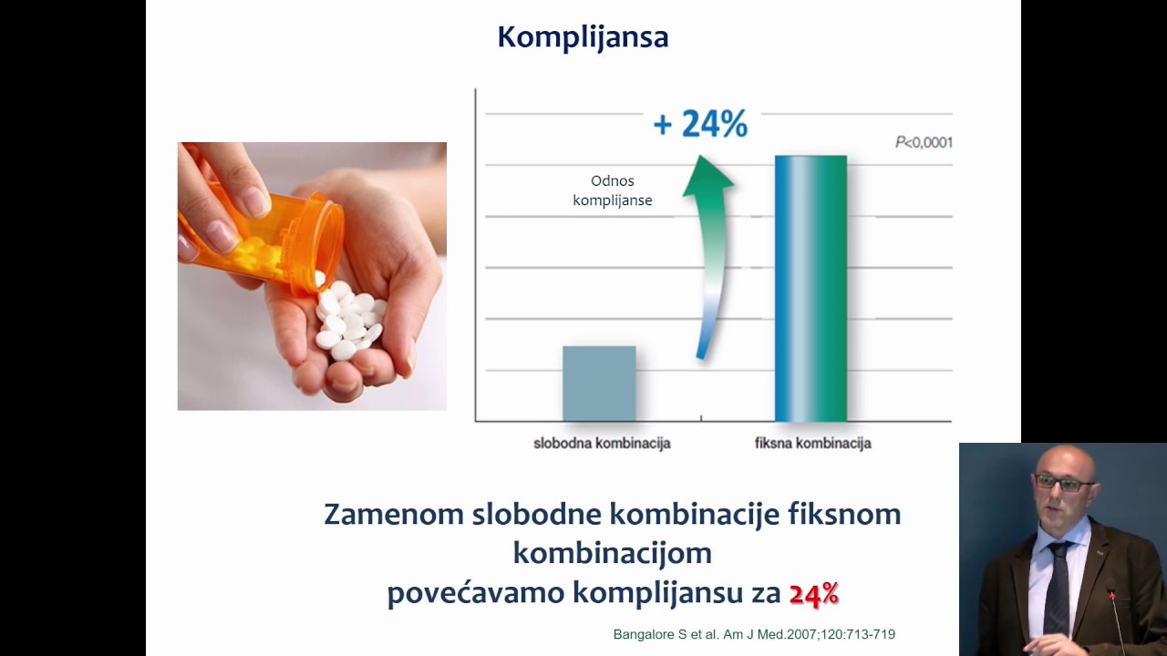 PKR 2019 - PRIMENA ESC PREPORUKA KROZ PRIMERE IZ KLINIČKE PRAKSE